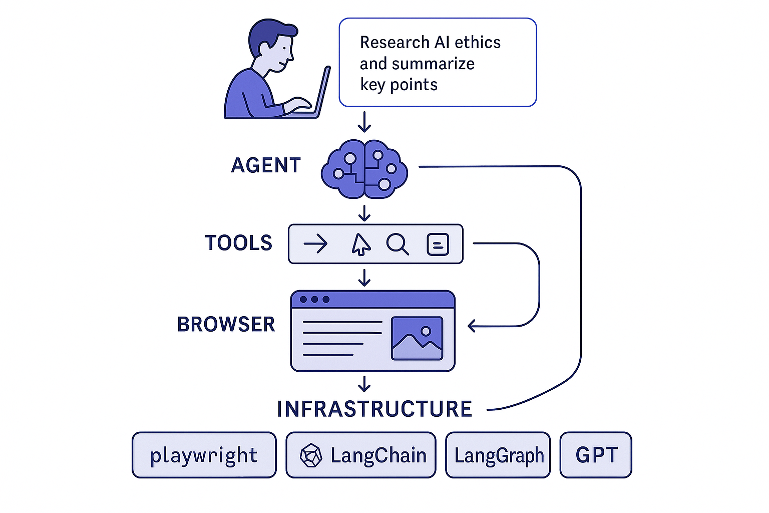 Browser Agent